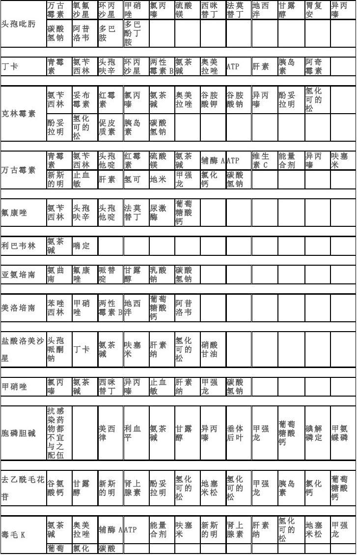 药物配伍禁忌表最新图及其应用概览