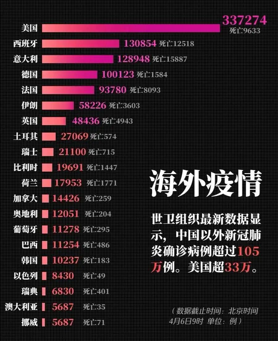 全球抗击新冠病毒的挑战与最新进展，今日疫情最新消息速递