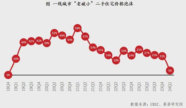 徐州房价走势最新分析