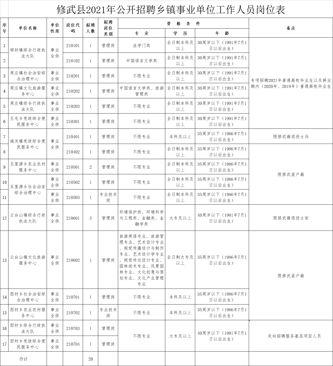 修武最新招聘动态与职业发展机遇挑战解析