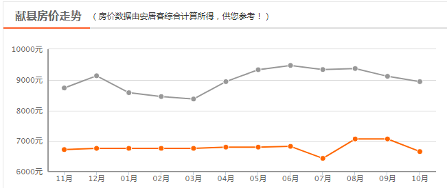 献县最新房价动态及市场走势解析与购房指南