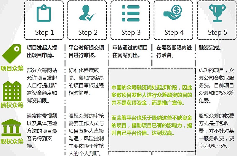 最新众筹项目启动，携手探索未来科技，共创美好明天新篇章