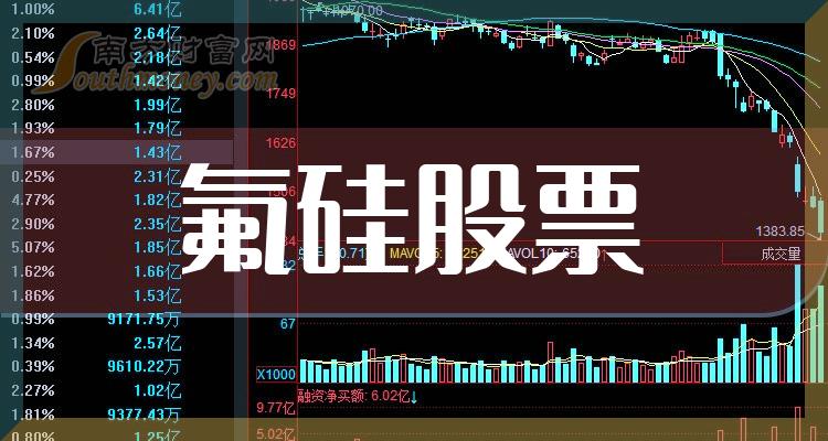 新文化股票最新动态及其影响深度解析