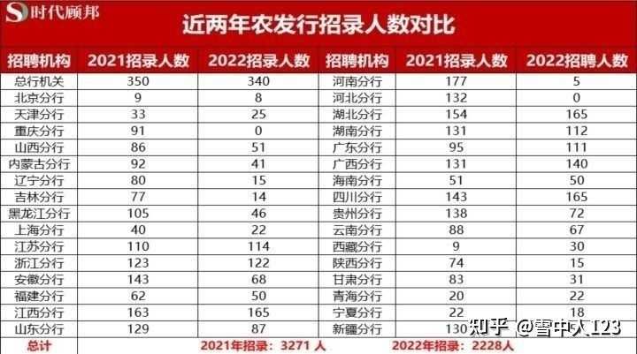 农发行待遇最新动态，优势、前景一览无余