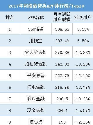 2017最新网贷行业概览与发展趋势分析