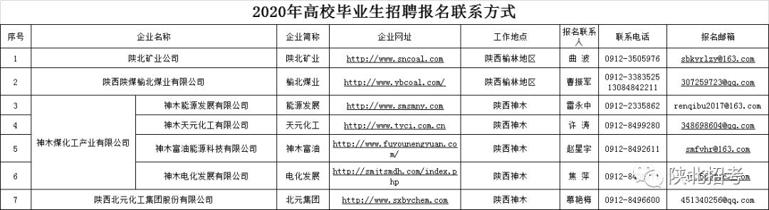 榆林最新招聘信息动态更新