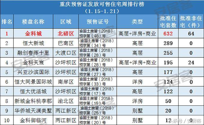 金科城最新房价动态深度解析，市场趋势与影响因素探讨