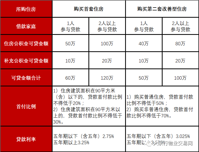 最新买房首付比例深度解析及其影响