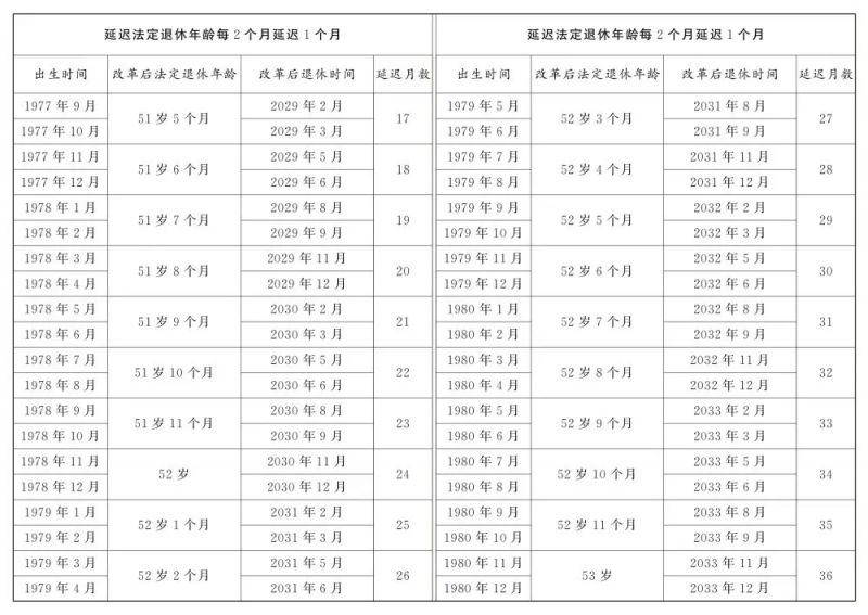 大连退休年龄最新规定概览