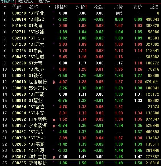 第六交易日市场走势分析与预测最新动态