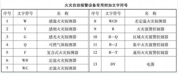 消防图纸符号详解大全，最新指南