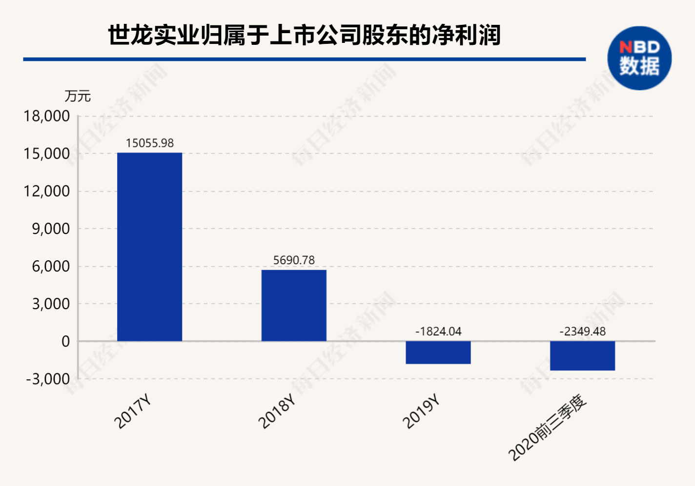 世龙实业最新消息全面解读