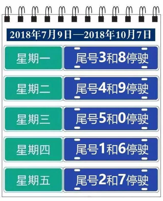 廊坊今日限行通知最新消息