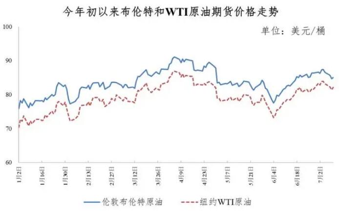 辽宁油价调整动态，最新消息及影响分析