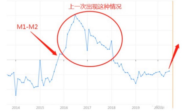 M1M2最新走势深度解析