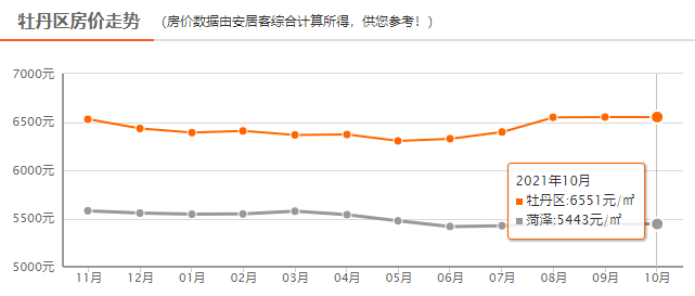 巨野房价走势揭秘，最新消息、市场趋势与未来展望