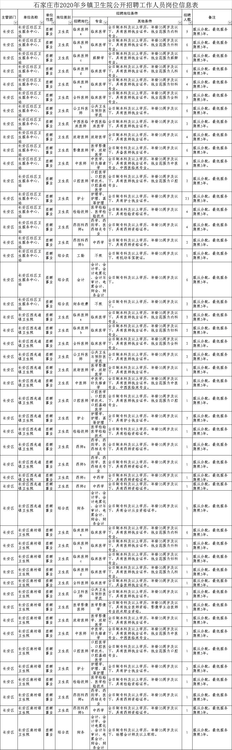 石家庄最新招聘信息总览