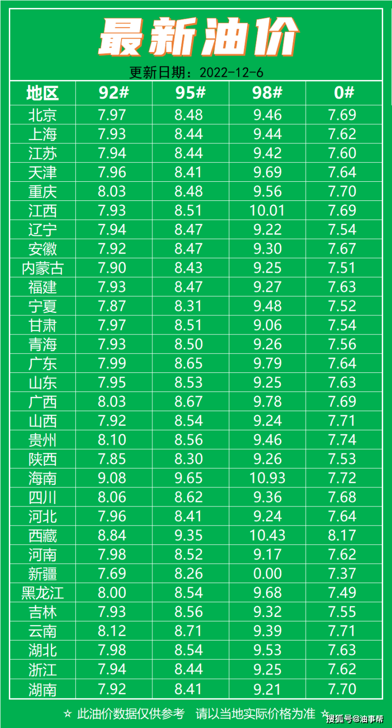 最新油价动态与影响概述