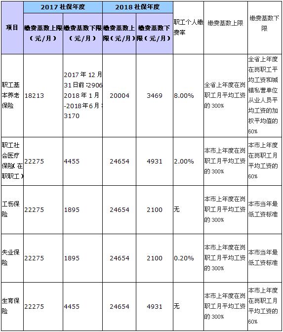 最新个税规定及其社会影响分析