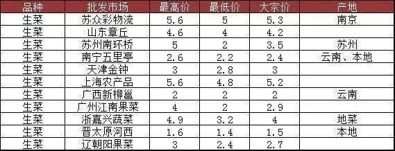 鲜辣椒价格行情最新解析