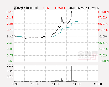 深华发A最新消息综述，全面解读公司动态与行业趋势