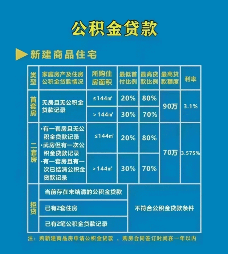 商贷转公积金政策最新解读