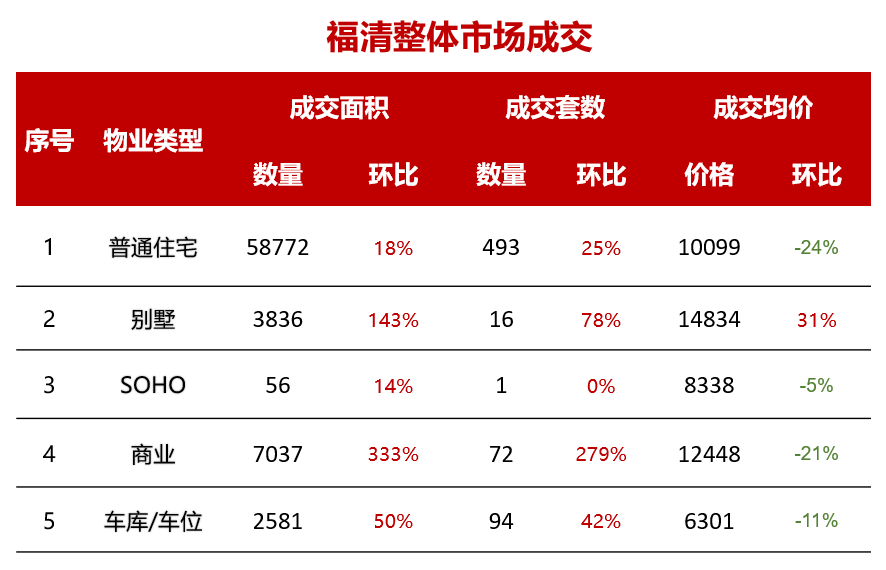 福清最新房价动态及市场走势与购房指南解析