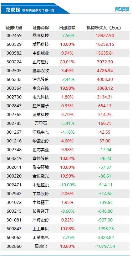 中银绒业最新消息新闻发布内容摘要