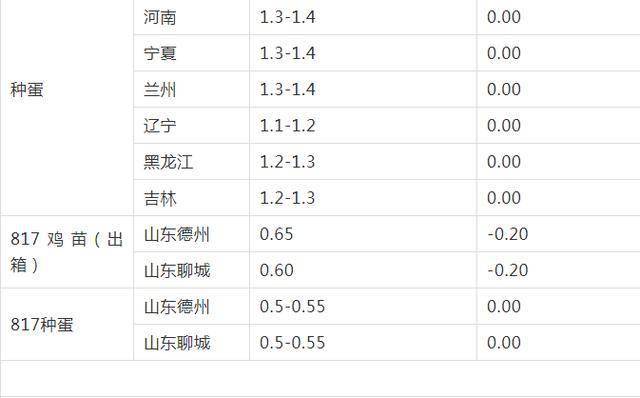 今日麻鸡价格走势深度解析及市场分析