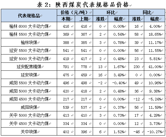 煤炭市场最新报价及分析，动态与影响因素深度剖析