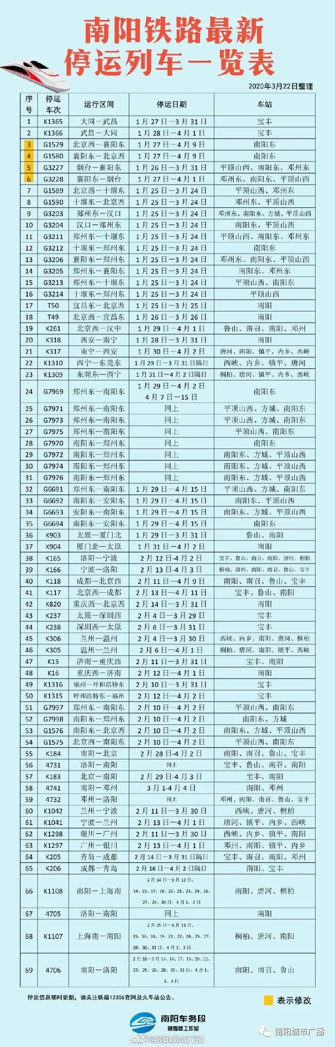 南阳火车站最新时刻表全面解析