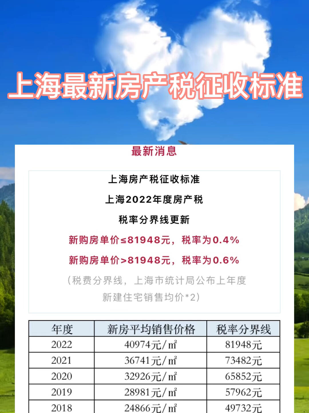 上海市房产税最新征收标准详解