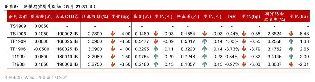 炉石传说TS周报精彩速递