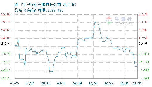 汉中锌业最新消息深度解读