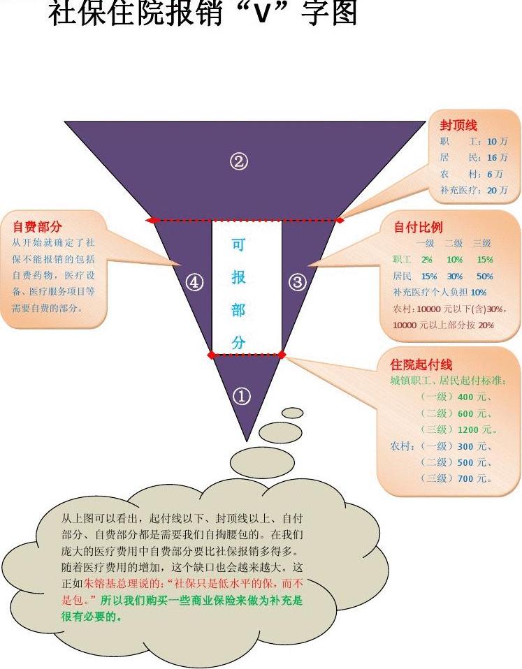 最新社保V型图揭示中国社保体系发展与变迁的轨迹