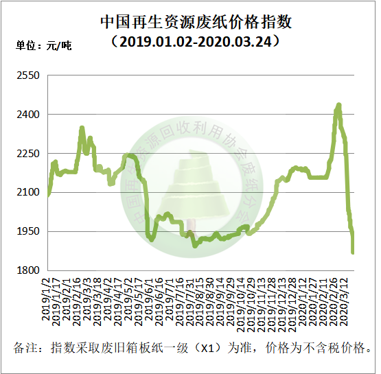 黄板纸最新价格行情分析