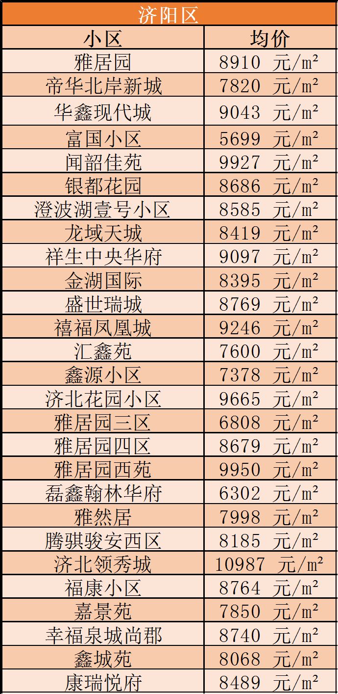 济阳最新房价动态及市场趋势解析，购房指南与走势展望