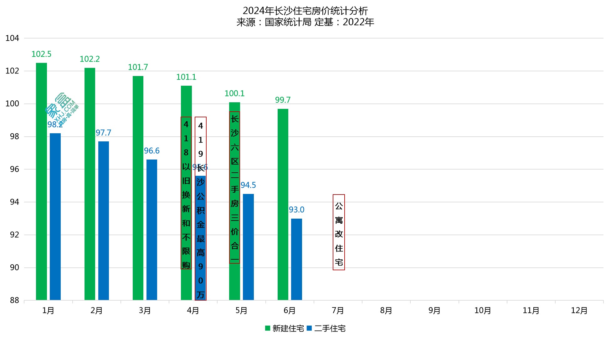 长沙房价最新走势分析