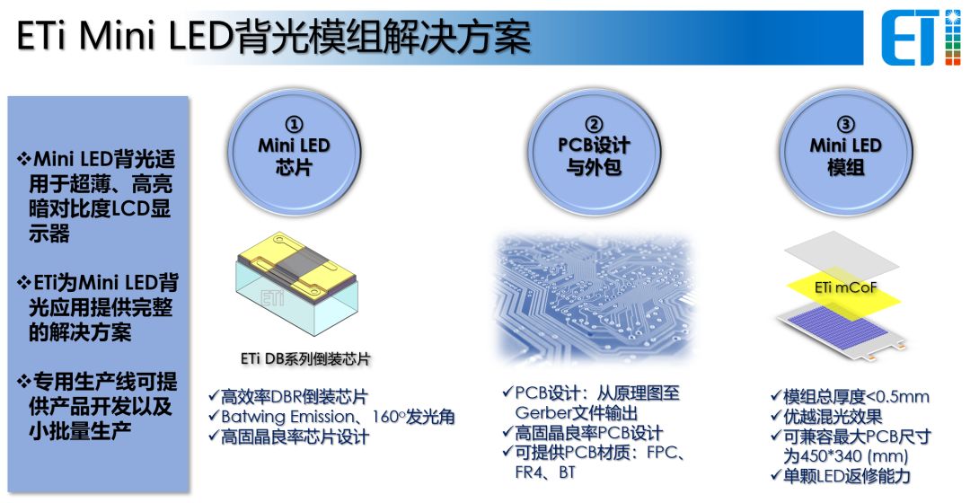 最新LED技术引领未来照明与显示领域革新篇章