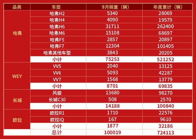 长城最新销量，重塑全球汽车市场格局的强劲力量