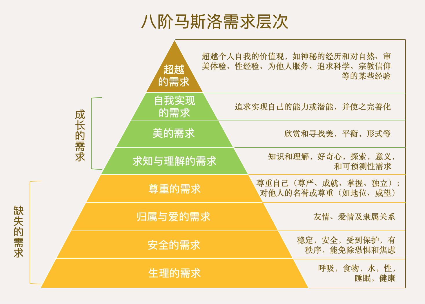 最新马斯洛需求层次理论深度解析，人类需求的七个层次探究