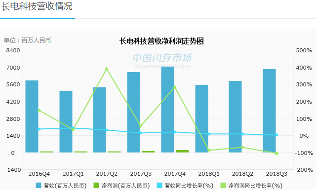 长电科技引领行业变革，开启科技新时代共创未来