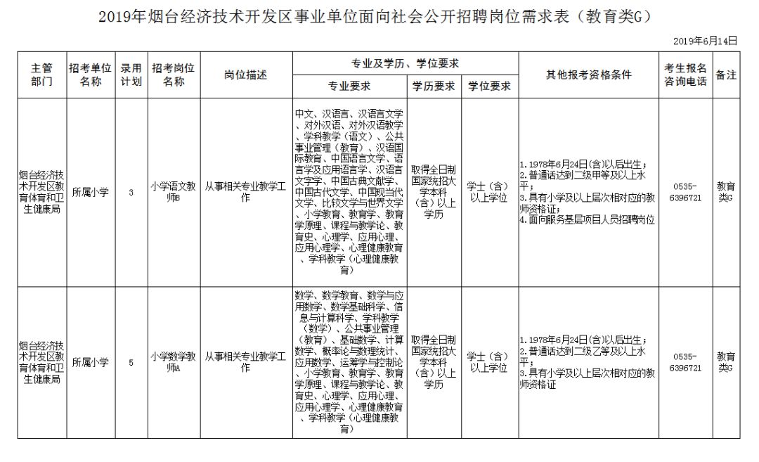 烟台开发区招聘最新动态与人才吸引力深度解析