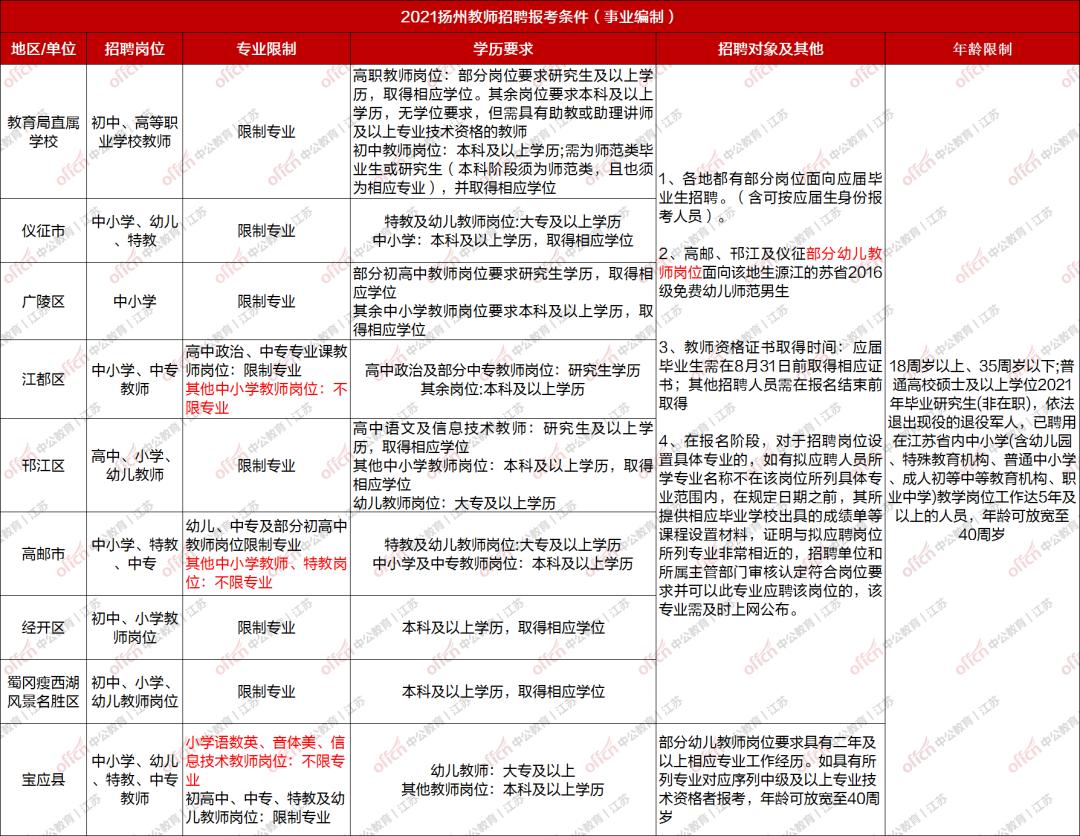 宝应最新招聘信息全面汇总