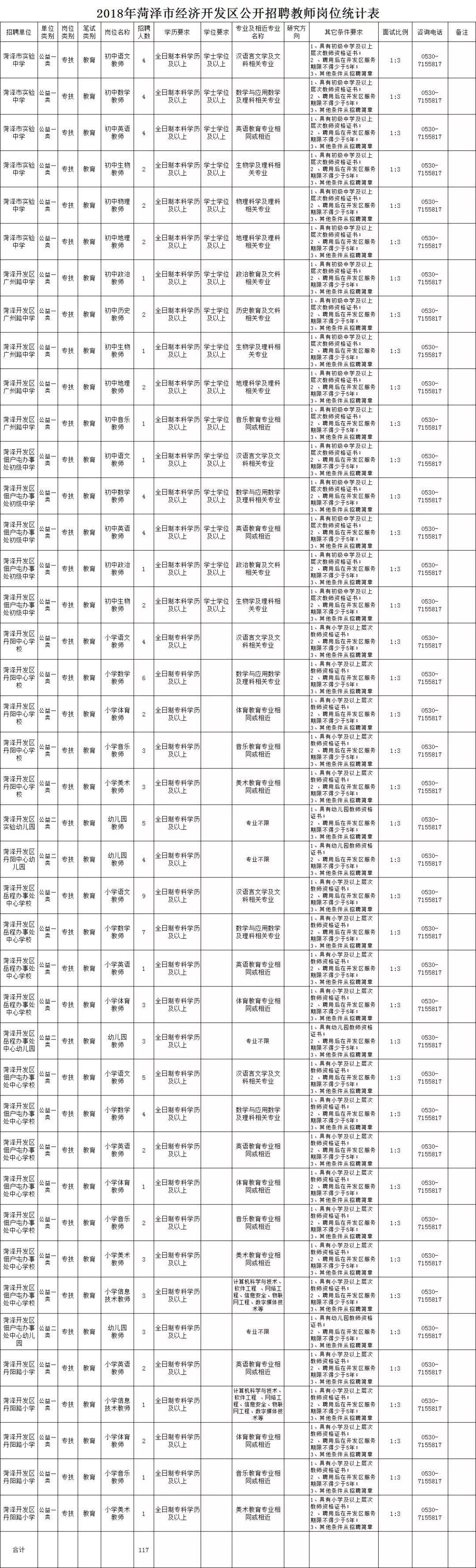 定陶城区最新招聘动态及其社区影响概览