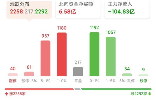 今日股市最新动态及市场走势分析与展望