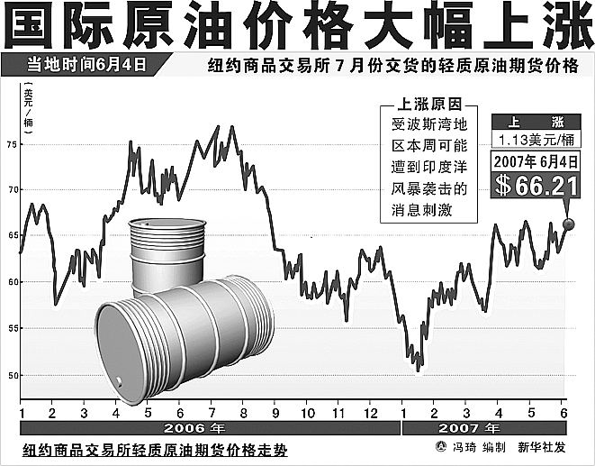 国际原油市场最新动态，价格走势分析与展望