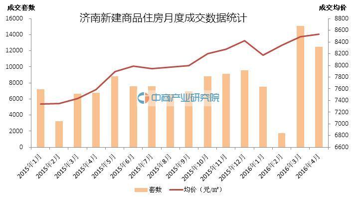 2016年房价走势最新消息，市场趋势深度分析与预测