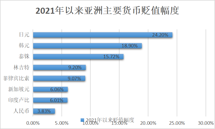 亚欧币最新动态，市场走势、技术进展及前景展望