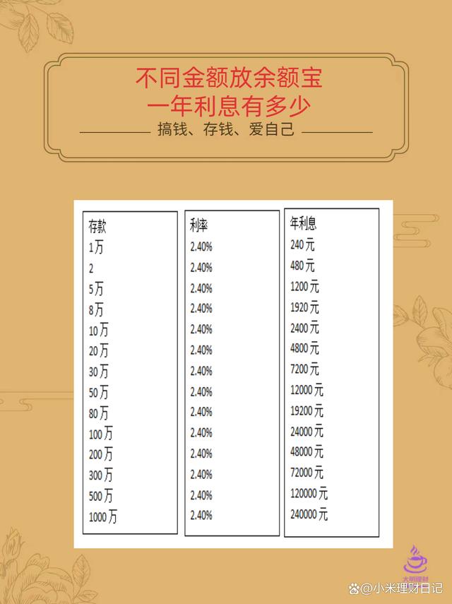 余额宝最新利率深度解析